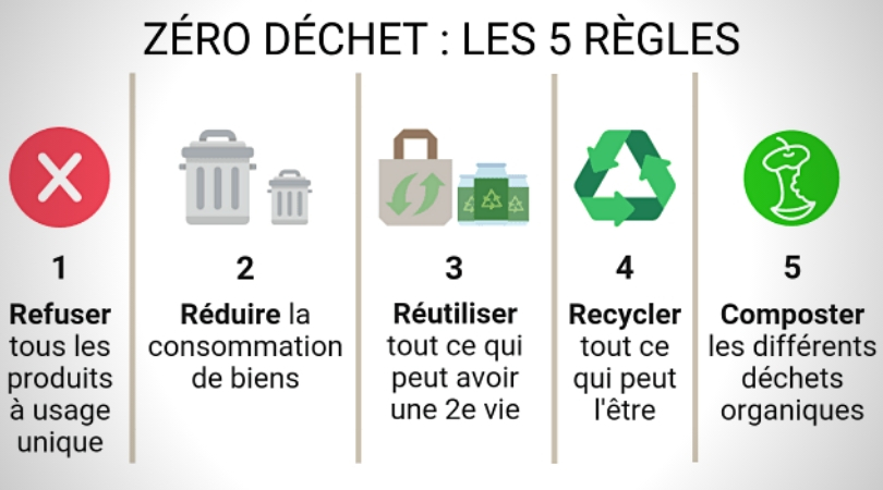le zéro déchet les 5 règles 