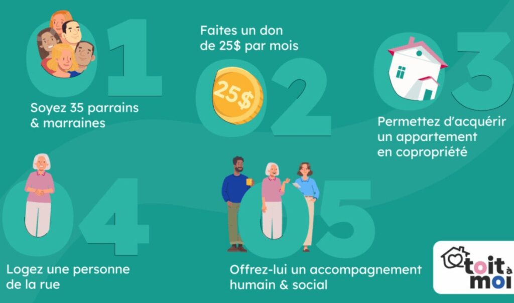 Toit à moi Canada fonctionnement